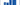 Blue | Filing | Storage | Office | Drawer | Cabinets