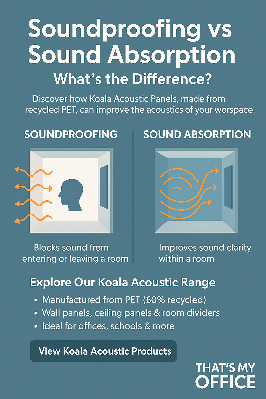 sound proofing and sound absorptionThat’s My Office Furniture, 360 Degree View storage, desk, chair