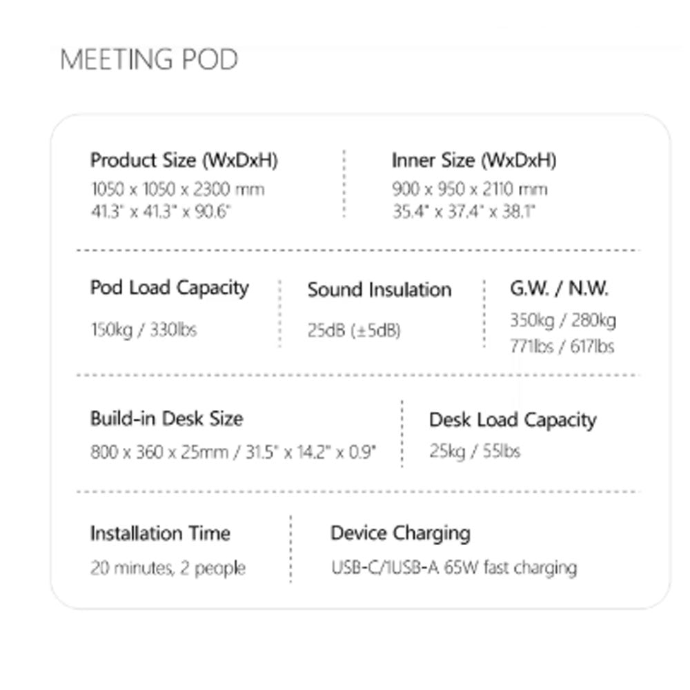 Office POD overview TMOMDP114