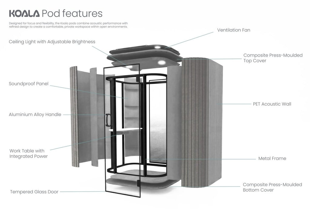 OUR Koala Office Phone Booth
Affordable Acoustic Privacy for Modern Workspaces