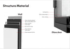 Diagram of a glass door structure material with labeled layers on a white background.
