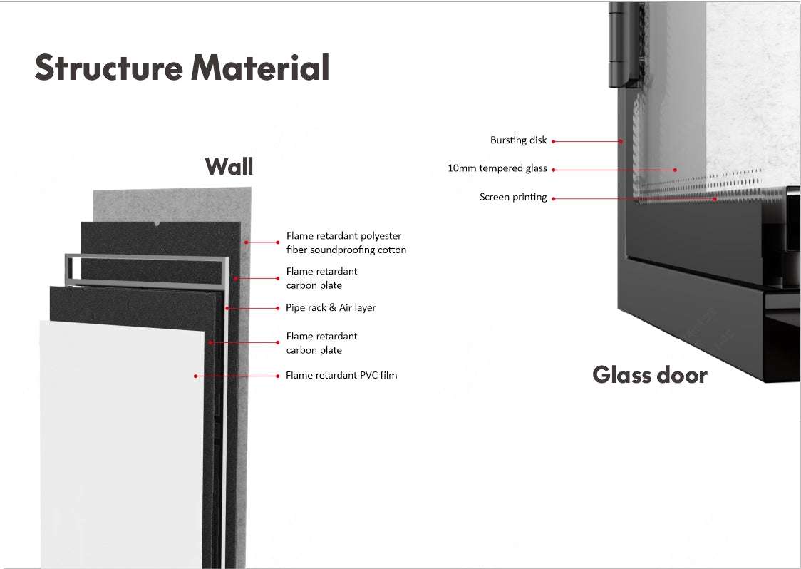 Diagram of a glass door structure material with labeled layers on a white background.